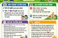 THÔNG BÁO TUYỂN SINH NĂM HỌC 2026 – 2027