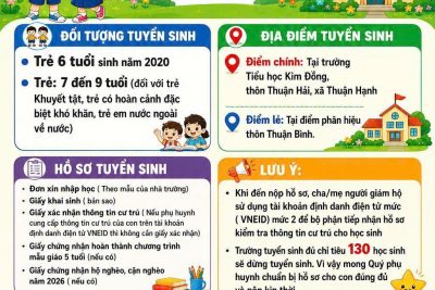 THÔNG BÁO TUYỂN SINH NĂM HỌC 2026 – 2027